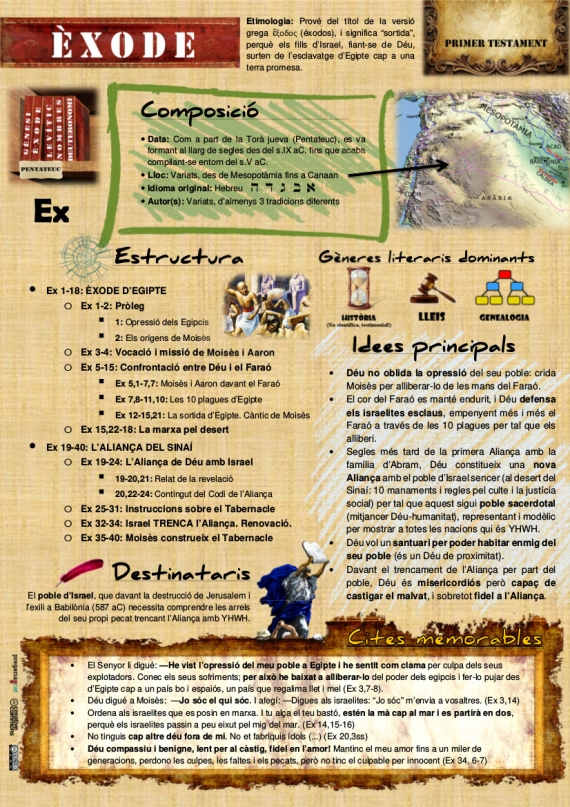 Èxode Infografia