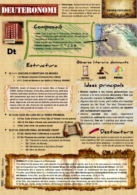 Deuteronomi Infografia