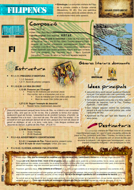 Fitxa bíblica de la carta als Filipencs