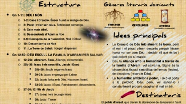 Gènesi Infografia