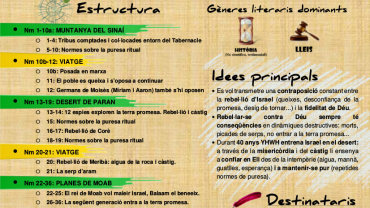 Nombres Infografia