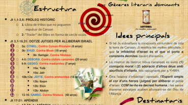 Infografia Jutges