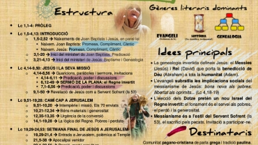 Lluc Infografia