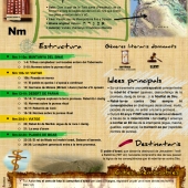 Nombres Infografia